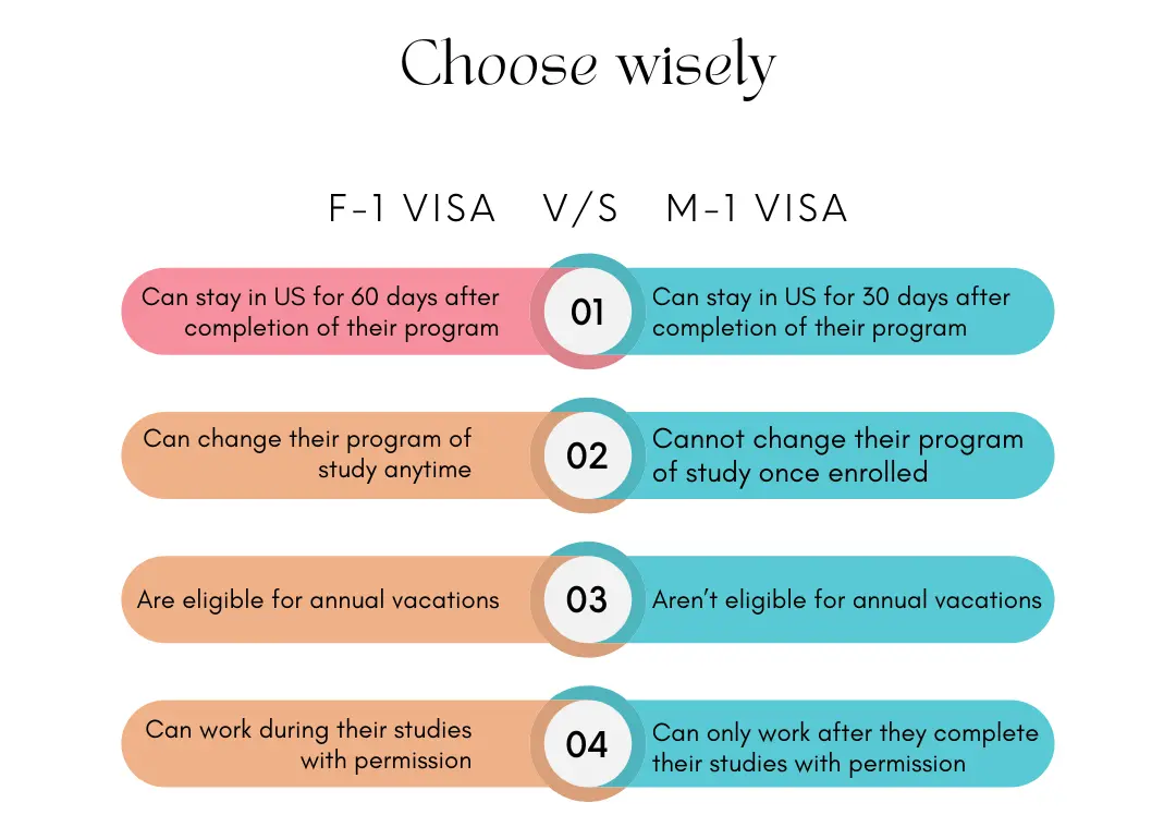 difference between f1 and m1 visa