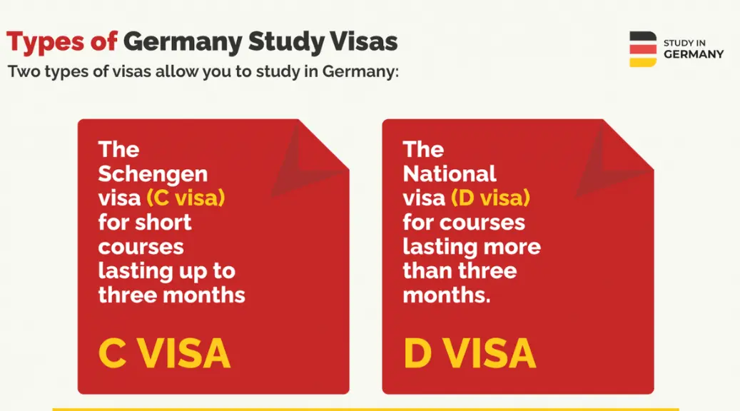 Types of Germany study visas